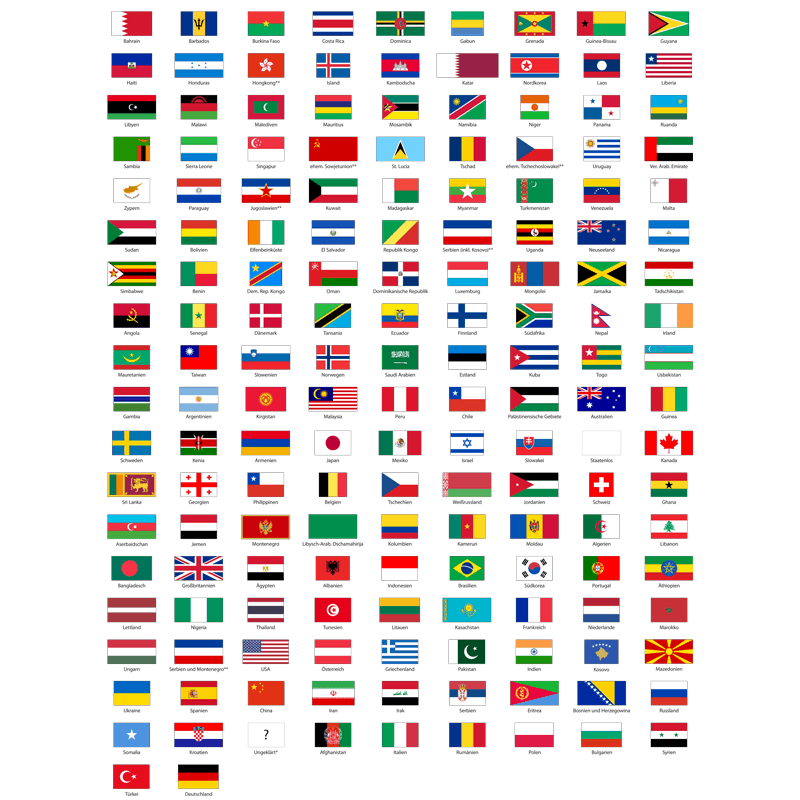 Doris Gutermuth, Poster Nationalitäten in Kassel